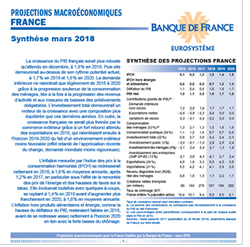 prévisions BDF ùars 2018